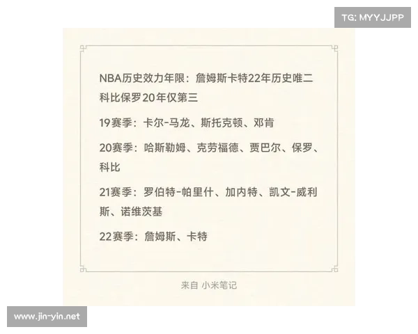 NBA历史效力年限:詹皇卡特22年历史唯二 科比保罗20年仅排第三 NBA历史效力年限:詹皇卡特22年历史唯二 科比保罗20年仅排第三