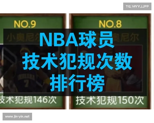 NBA历史上技术犯规最多的20名球员,现役独占五人 NBA历史上技术犯规最多的20名球员,现役独占五人
