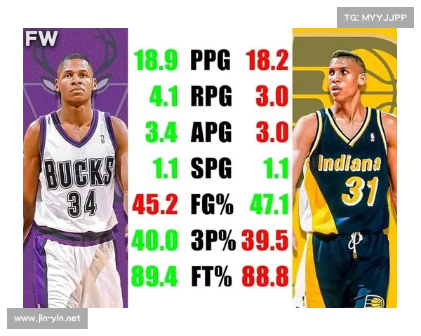 NBA除了阿伦,各球队敢穿3号的球员及图集 NBA除了阿伦,各球队敢穿3号的球员及图集